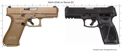 Taurus g3 vs glock 19 - Apr 16, 2020 · The overall length of the G3 is 7.3 inches, which is very close to the Glock 19 (7.36 inches) and slightly longer than a Walther PPQ M2 (7.1 inches). The Taurus comes with a manual safety and measures 1.25 inches across the controls, though the slide and grip widths are closer to one inch, and the gun is easier to conceal than the specs may ... 
